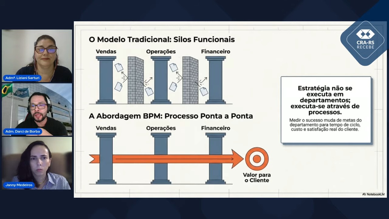 CETInova apresenta primeiro CRA-RS Recebe de 2026